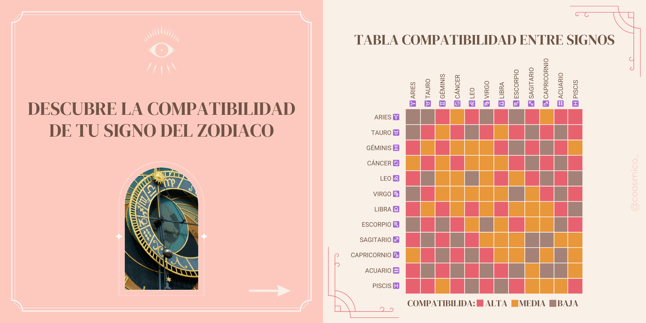 Compatibilidades Entre Signos Del Zodiaco Coosmico 0933